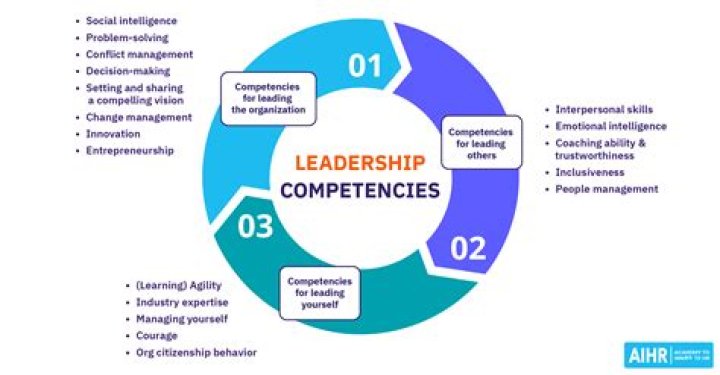 How can employee competencies be improved?