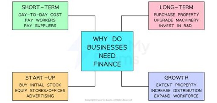How can finance knowledge be improved?