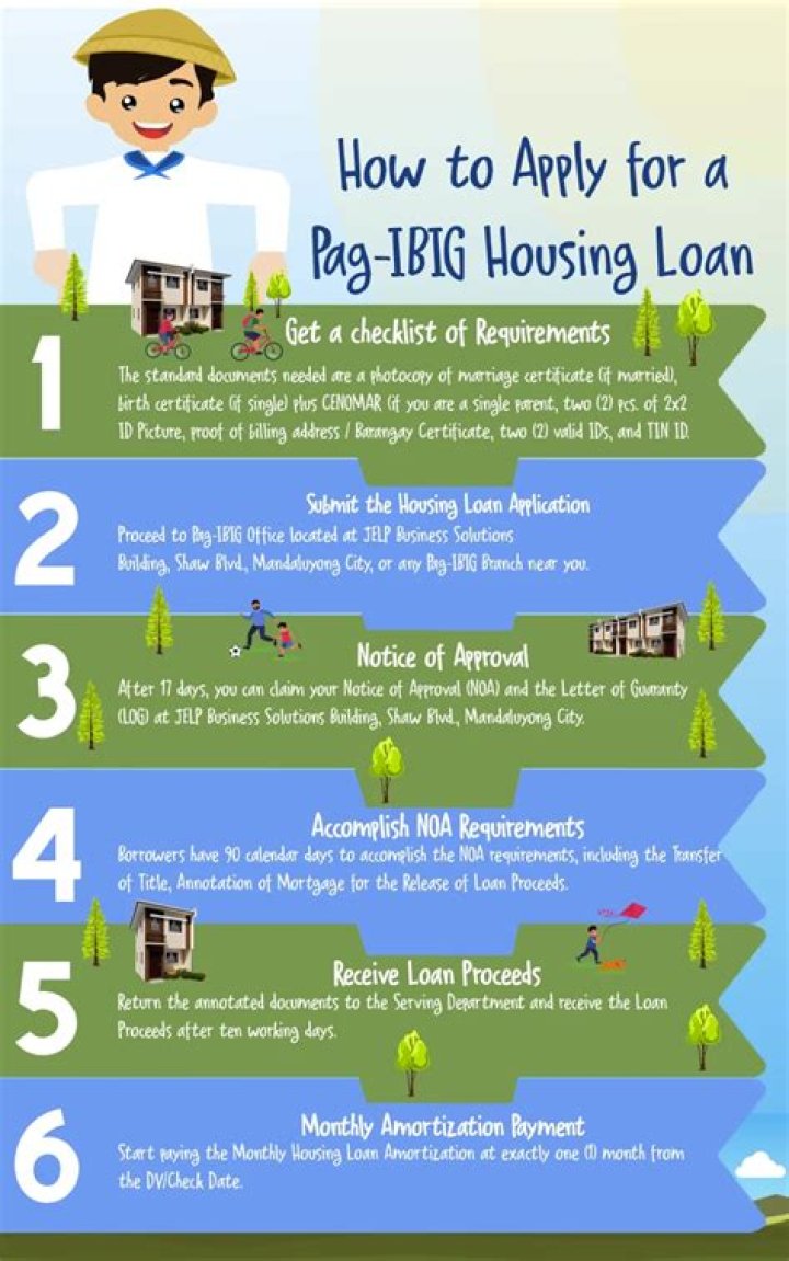 How can I avail pag-ibig housing loan 2021?