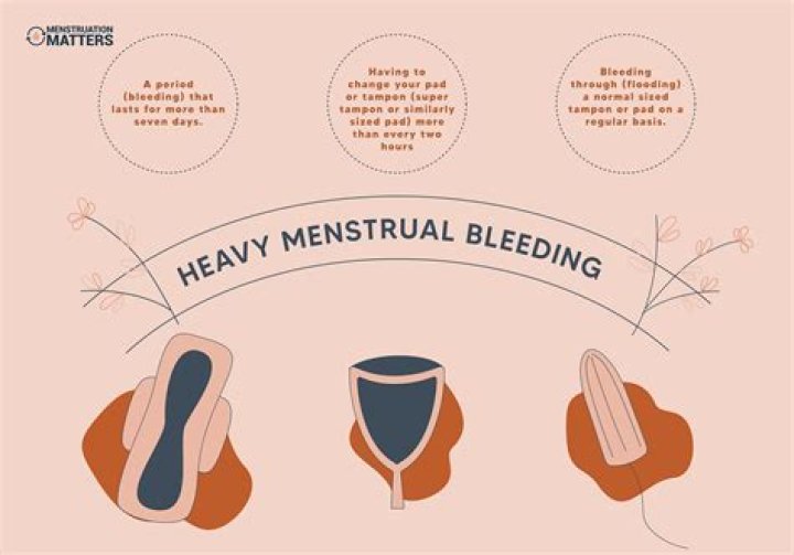 How can I bleed for free on my period?