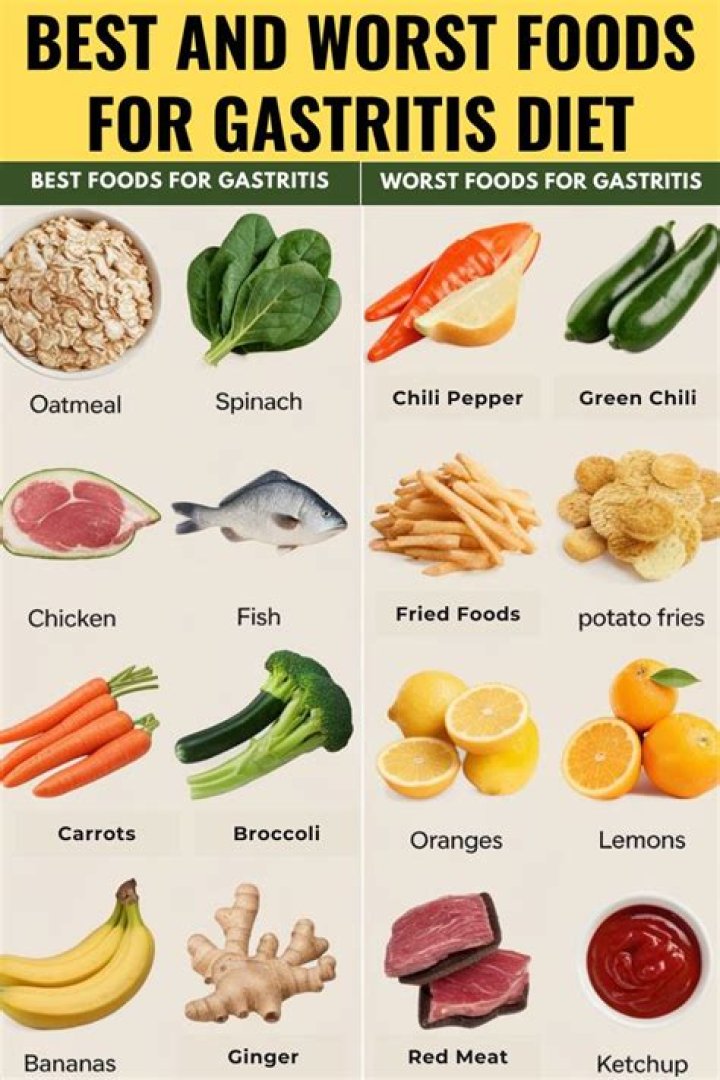 How can I calm down my gastritis?