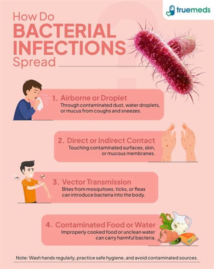 How can I cure infection in my body?