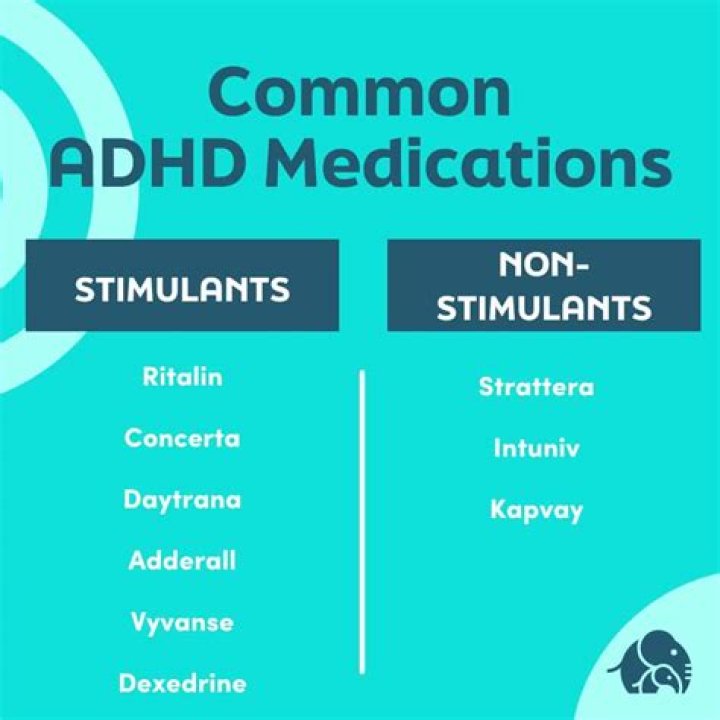 How can I focus on ADHD without medication?