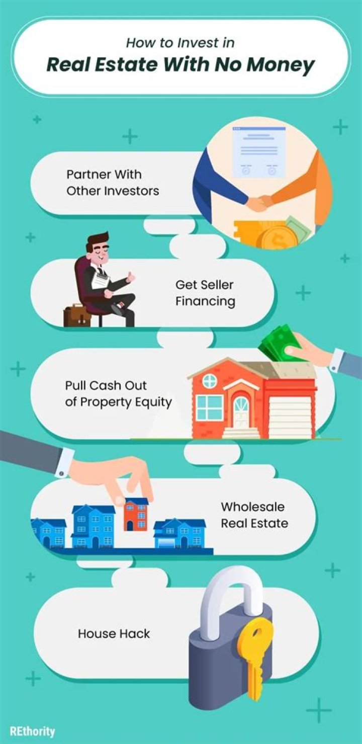 How can I get into real estate with no money?