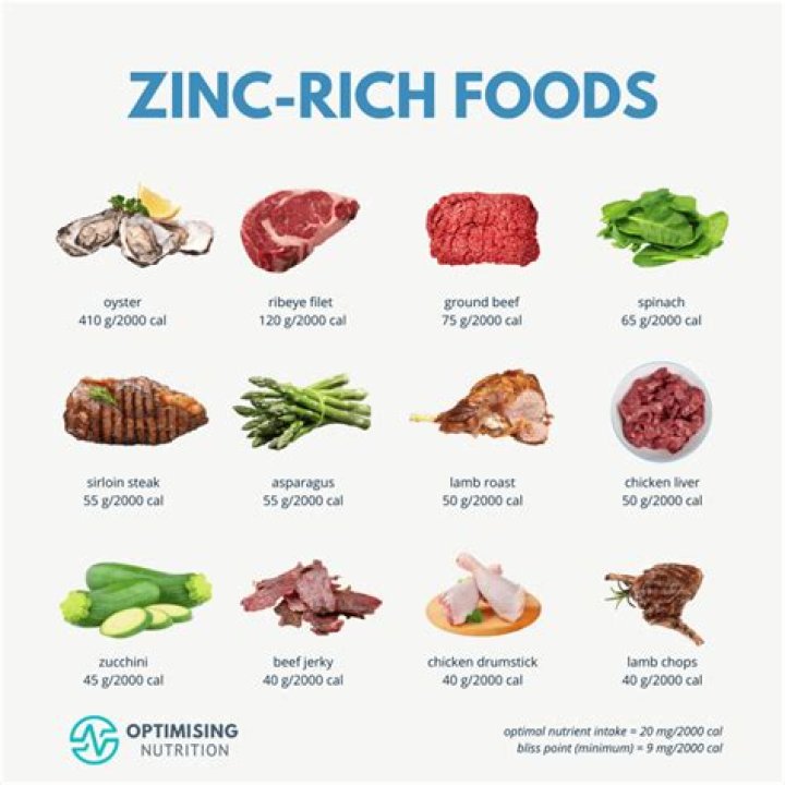 How can I get zinc naturally?