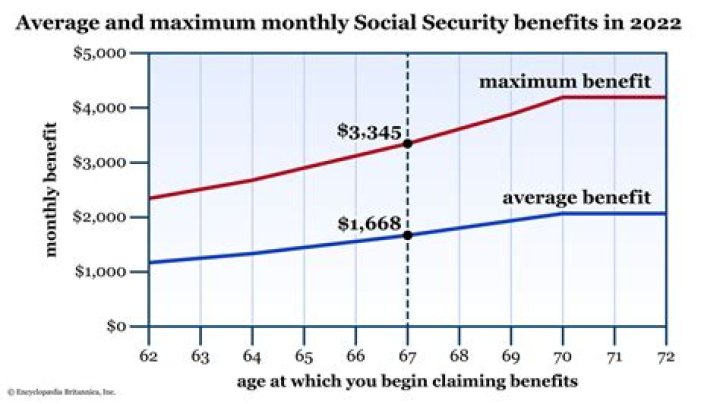 How can I increase my monthly Social Security benefits?