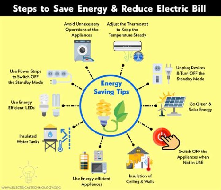 How can I save on my energy bill?