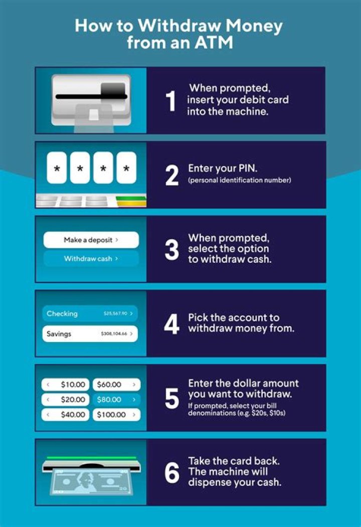 How can I withdraw money from my bank account?
