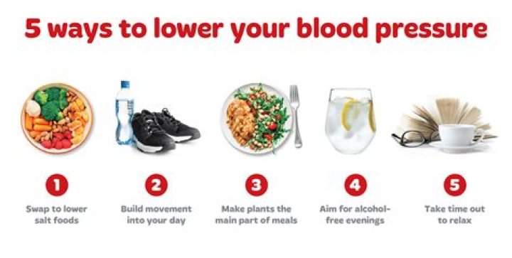 How can you bring your blood pressure down quickly?