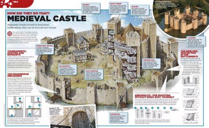 How clean were castles in medieval times?
