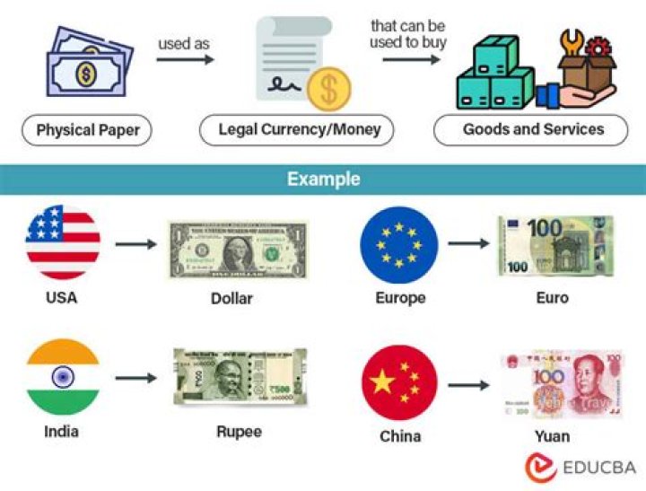 How did paper money change history?
