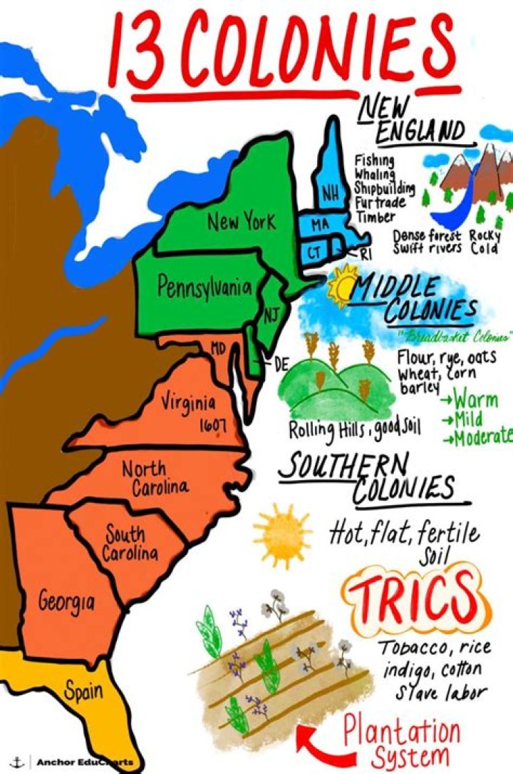 How did people make money in Maryland 13 colonies?