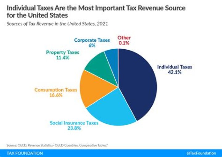 How did taxes affect the Third Estate?