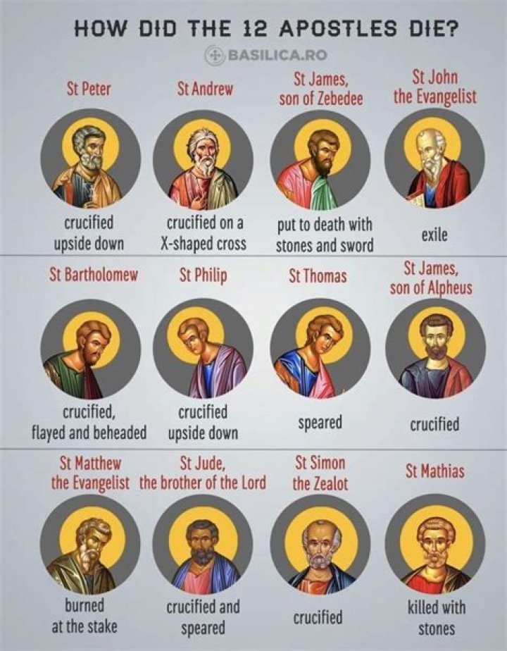 How did the apostles make money?