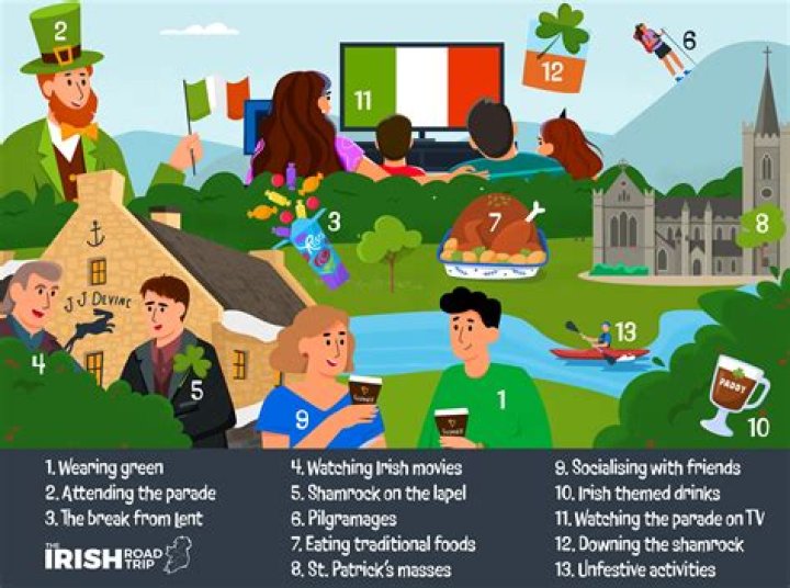 How did the Shamrock become associated with St Patrick?