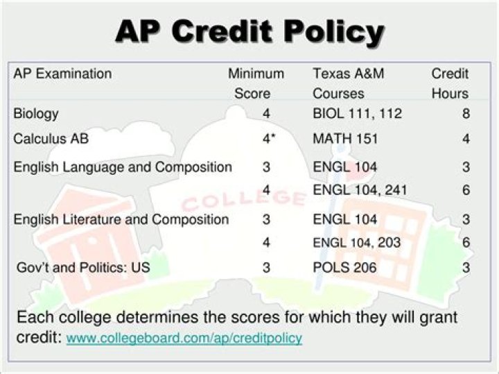 How do AP credits work?