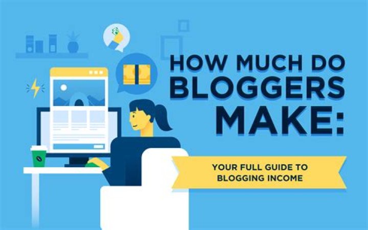 How do bloggers make money without ads?