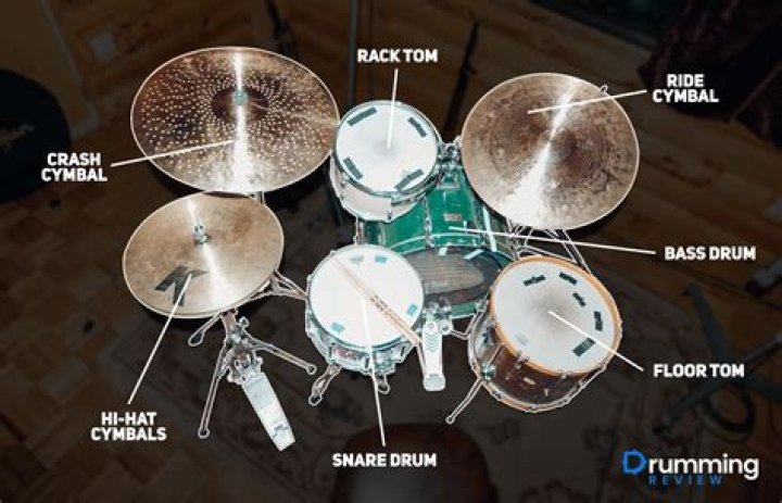How do drummers get gigs?