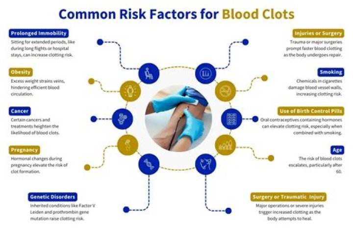 How do hospitals prevent blood clots?