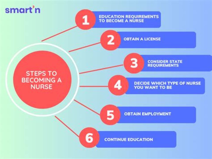 How do I become a Hindustan dealer?