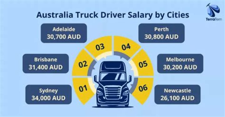How do I become a truck driver in Australia?