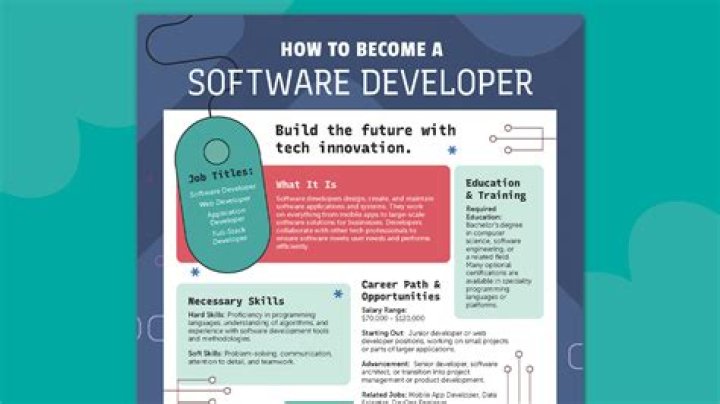 How do I become a web developer?