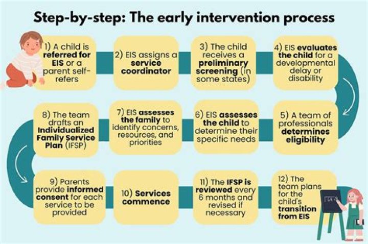 How do I become an early interventionist in Ontario?