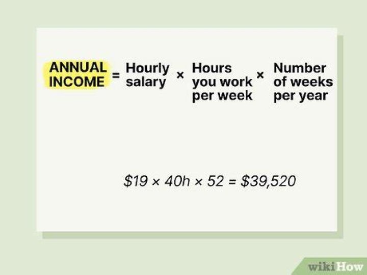 How do I calculate my expected annual income?