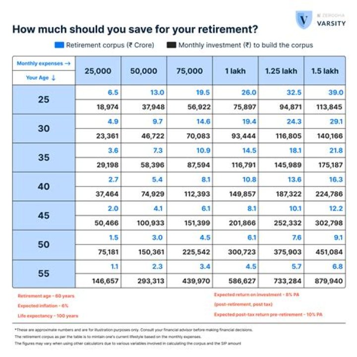 How do I find out how much my retirement will be?