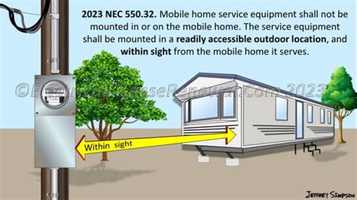 How do I find the size of my mobile home?