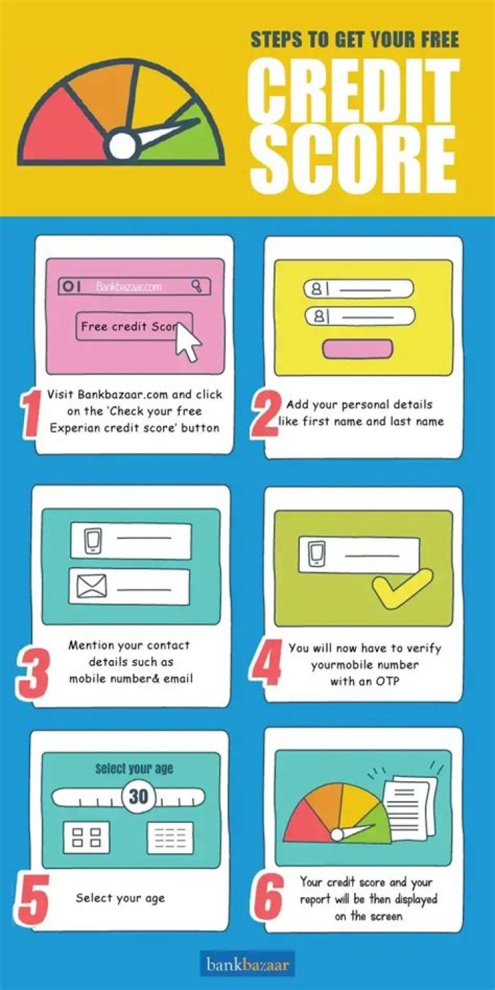 How do I get credit on Orange?