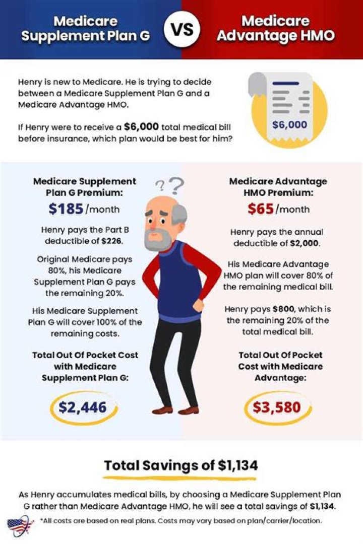 How do I get out of Medicare HMO?