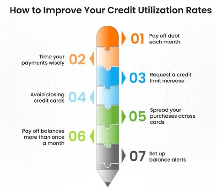 How do I hide my credit utilization?