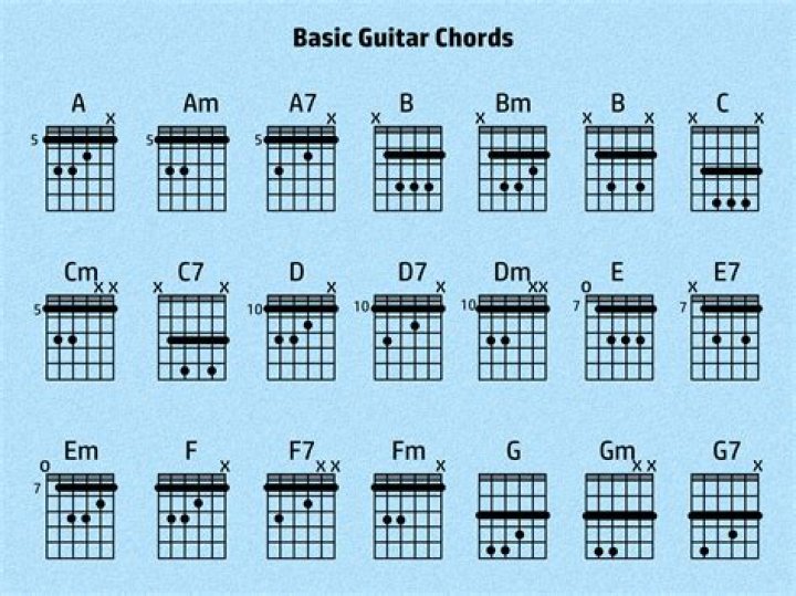 How do I identify my guitar?