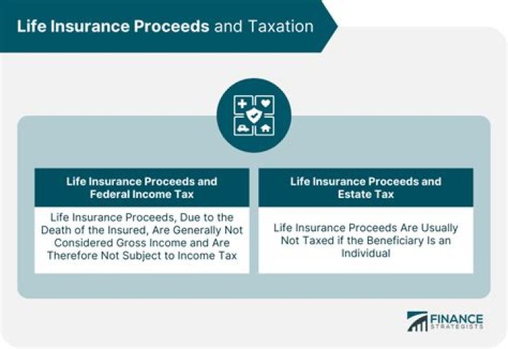 How do I keep life insurance proceeds out of my estate?
