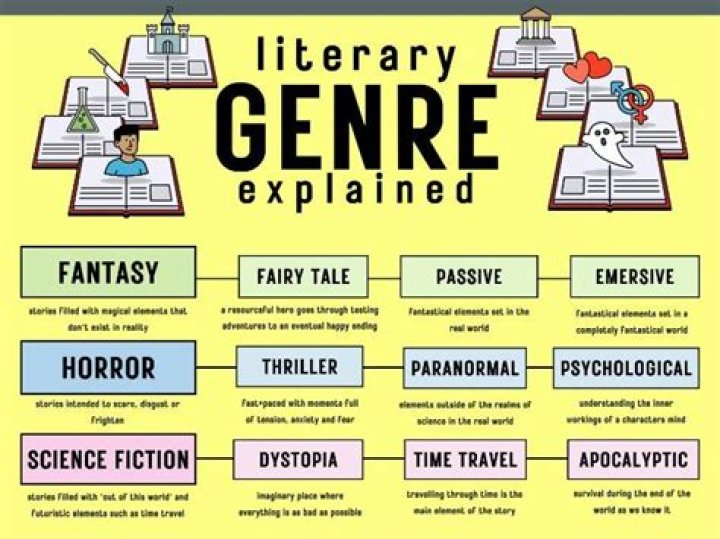 How do I know what genre my book is?
