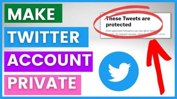 How do I make my Twitter account private 2021?