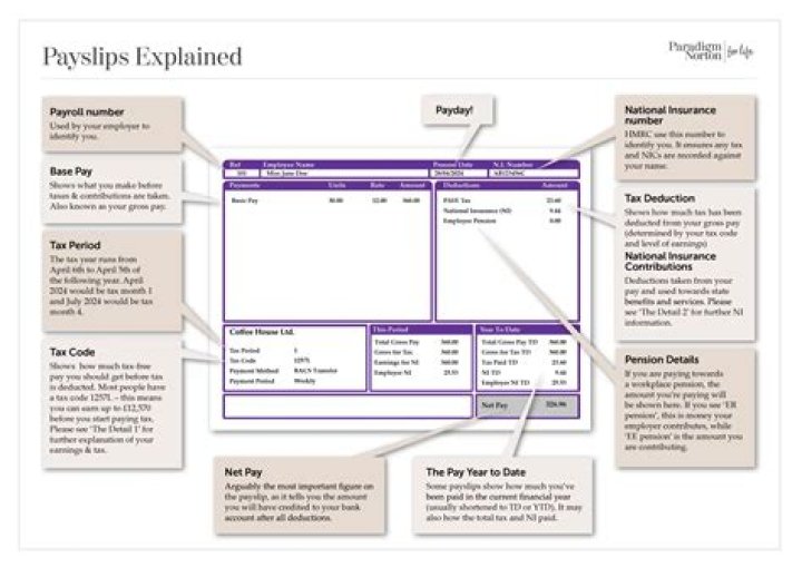 How do I see my KFC payslip?