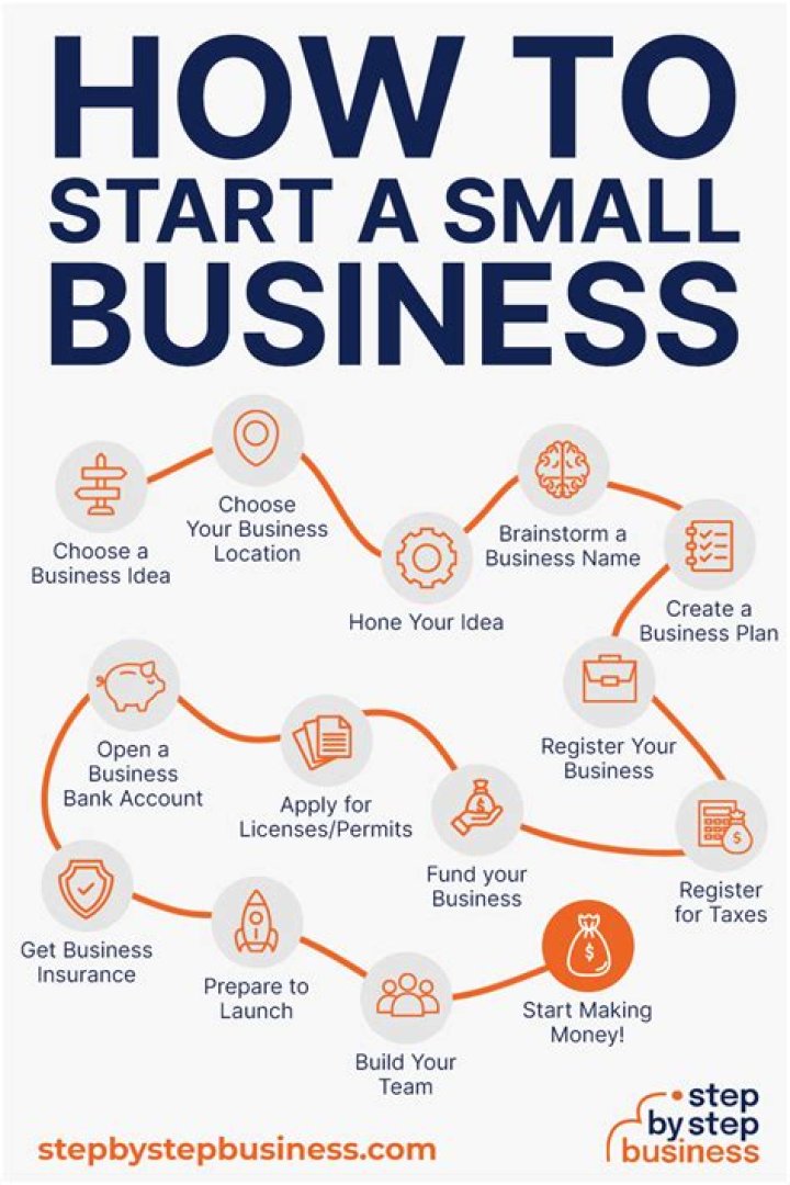 How do I set up a charity for my business?