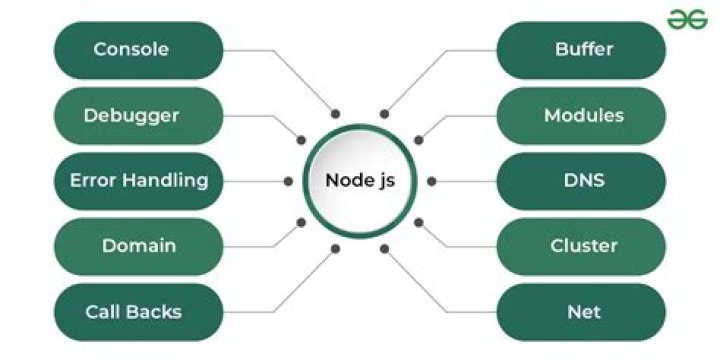 How do I un install Node JS?