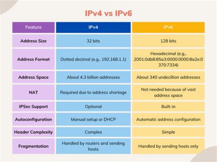 How do I upgrade from IPv4 to IPv6?