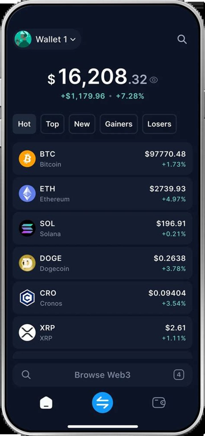 How do I whitelist wallet on crypto?