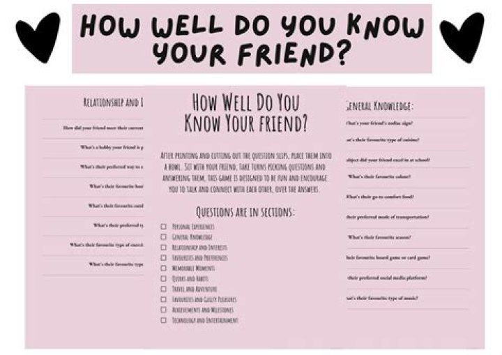 How do u know if ur friend zoned?