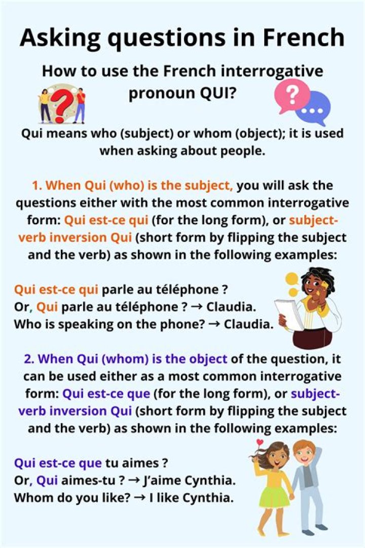 How do you ask a French question for beginners?