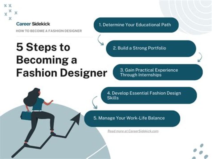 How do you become a golf designer?