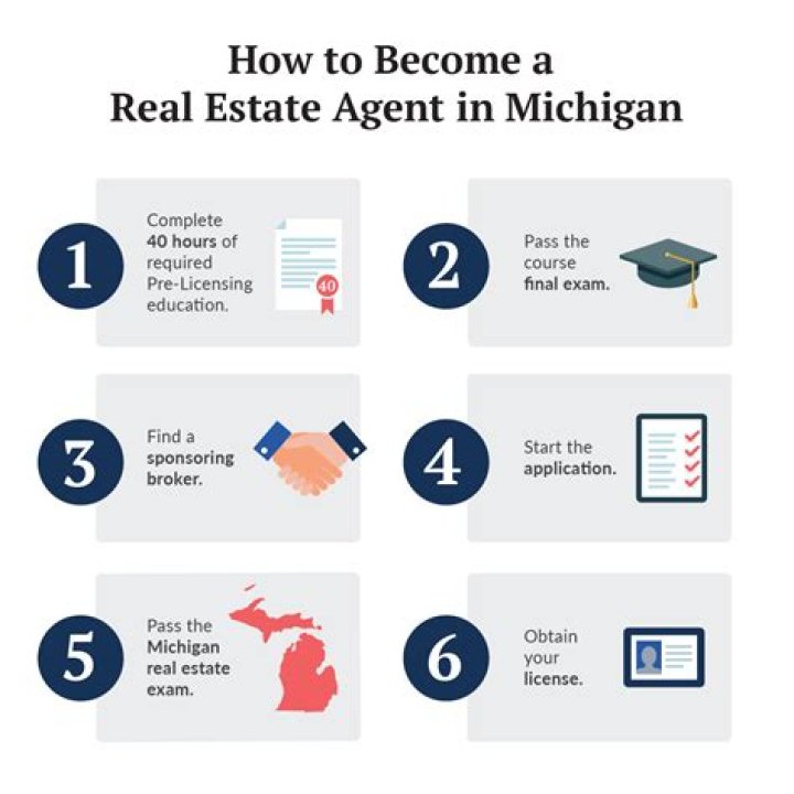 How do you become a real estate broker in Michigan?