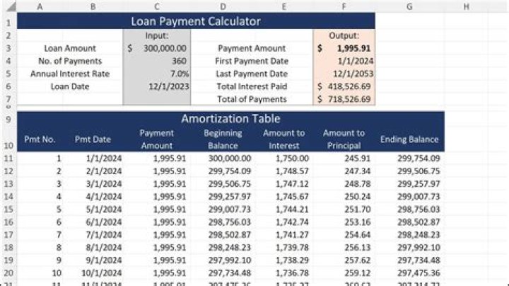 How do you calculate loan margin?