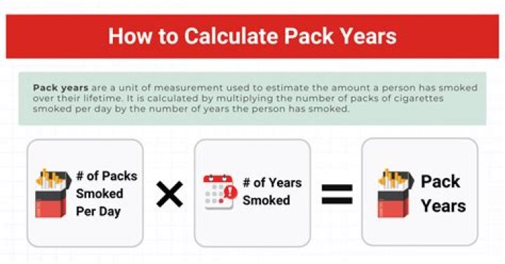 How do you calculate packs per year?