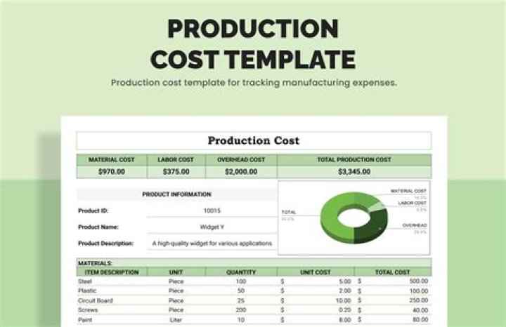 How do you calculate production mix?