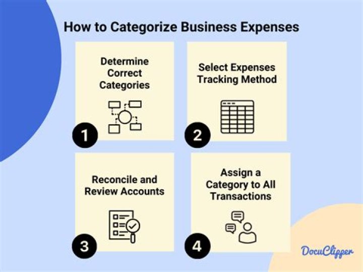 How do you categorize expenses in a budget?
